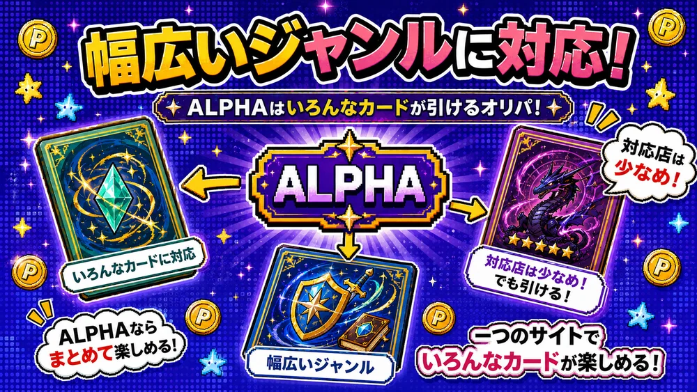 ALPHAが幅広いジャンルに対応し、対応店の少ない遊戯王系も引けることを示す図
