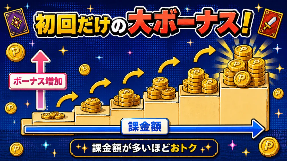 どっかんの初回購入ボーナス。課金額に応じてボーナスポイントが増える階段図