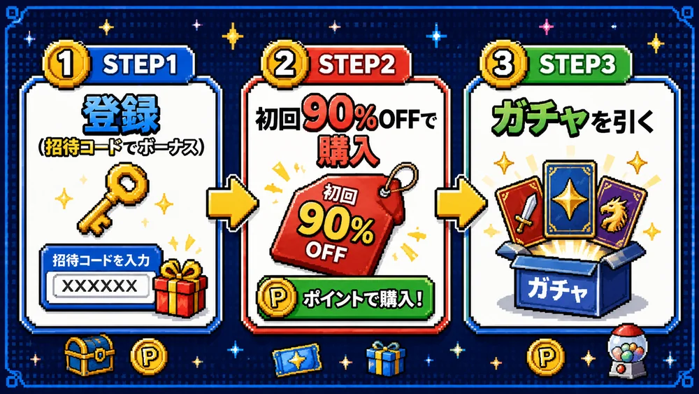 DOPA!の始め方3ステップ図