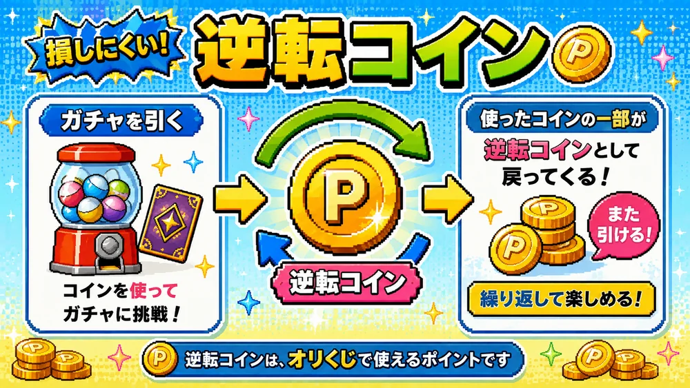オリくじの逆転コインの仕組み。使ったぶんの一部がコインとして戻り、また引ける