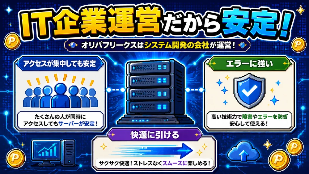 オリパフリークスはシステム開発会社が運営するためサーバーが安定し、アクセス集中やエラーに強いことを示す図