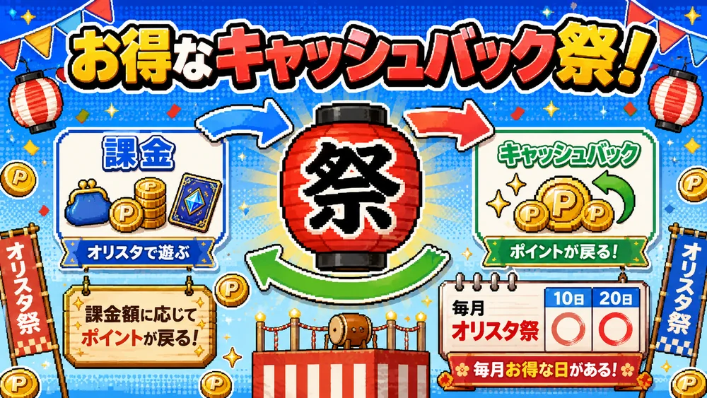オリスタのキャッシュバック祭。課金額に応じてポイントが戻り、毎月お得な日がある