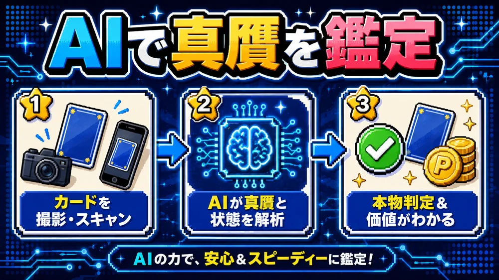 AIによるトレカ真贋鑑定の流れ図。カードを撮影・スキャンし、AIが真贋と状態を解析、本物判定と価値がわかる
